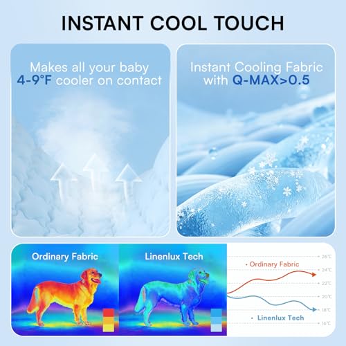 LINENLUX Dog Cooling Mat 20x30 Inches Blue - Self-Cooling, Non-Slip, Washable Pet Bed