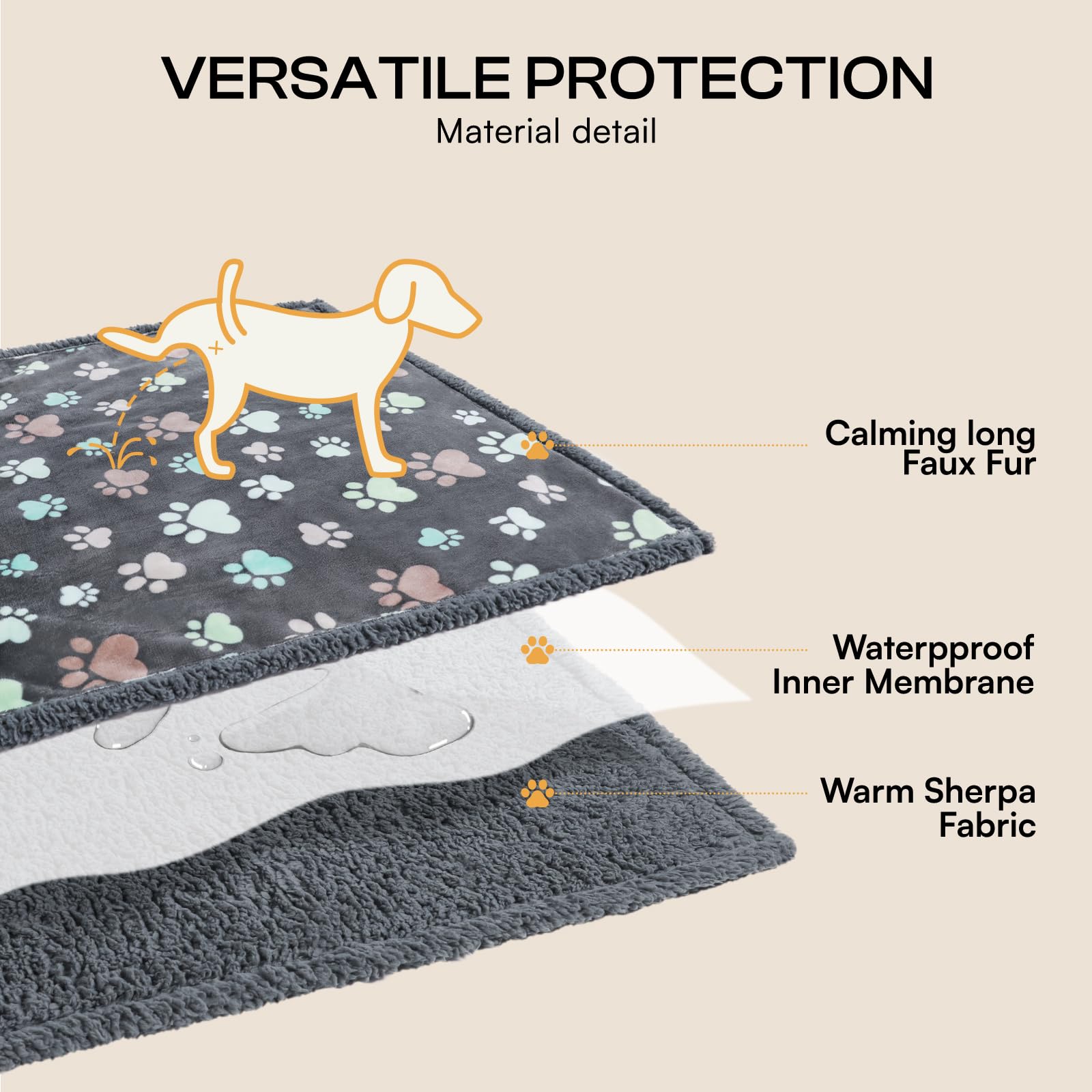 Luciphia Waterproof Pet Blanket - Small 40x28 Inch, Reversible Fleece & Sherpa, Grey Paw, Machine Washable Furniture Protector