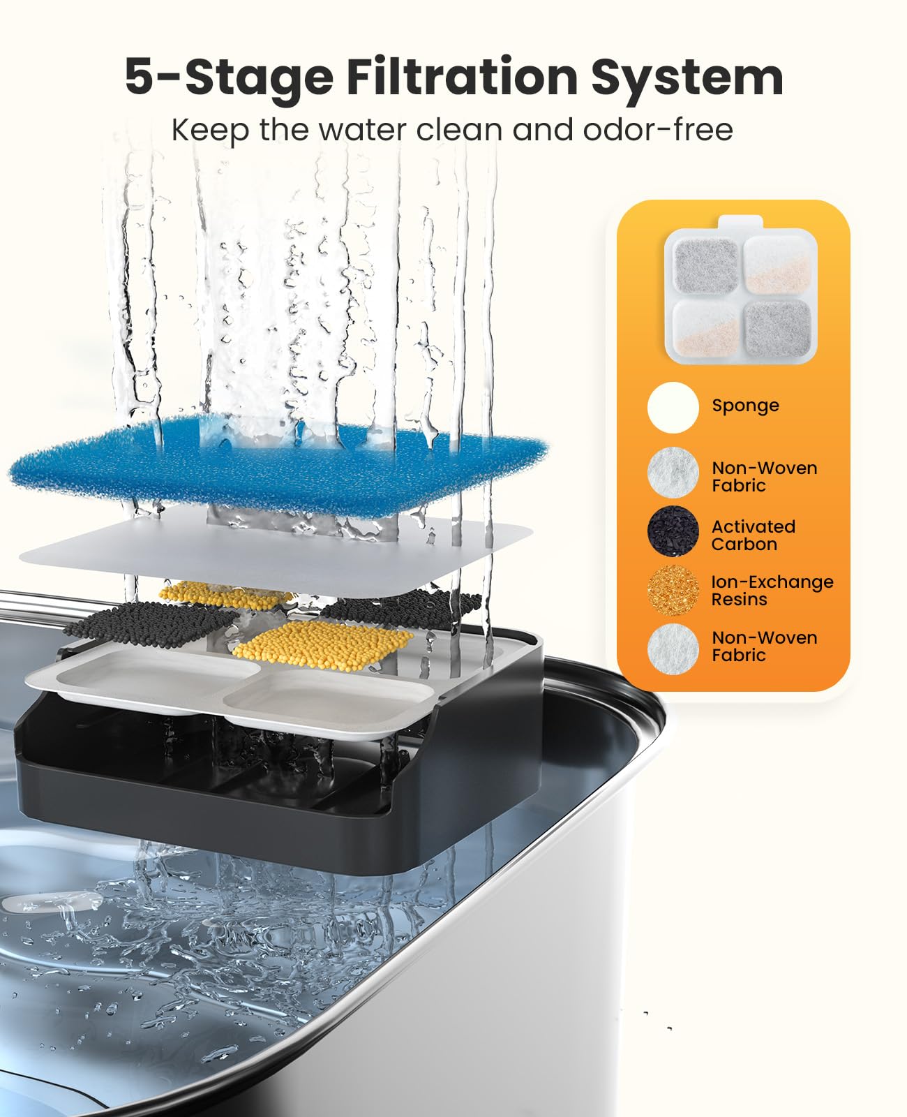 oneisall 8-Pack Replacement Filter Set for PW07SAU Dog Water Fountain (10L/2.64Gal)