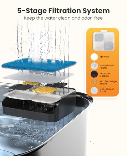 oneisall 8-Pack Replacement Filter Set for PW07SAU Dog Water Fountain (10L/2.64Gal)