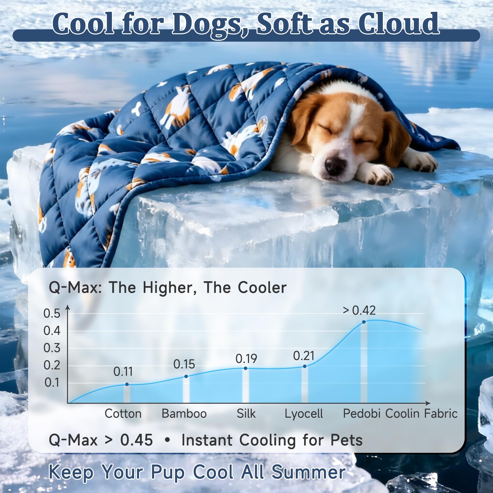 Pedobi Dog Cooling Mat 28x40 - Lightweight Ice Silk Cooling Blanket for Dogs and Cats, Machine Washable Furniture Protector