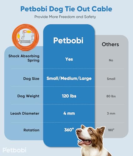 Petbobi 40ft Dog Tie-Out Cable with Shock-Absorbing Spring and 360° Swivel Clips - Orange