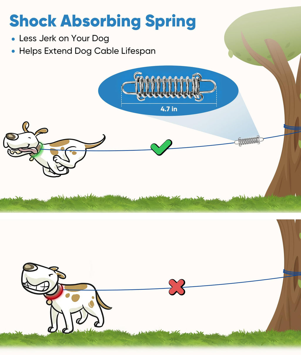 Petbobi 40ft Dog Tie-Out Cable with Shock-Absorbing Spring and 360° Swivel Clips - Orange