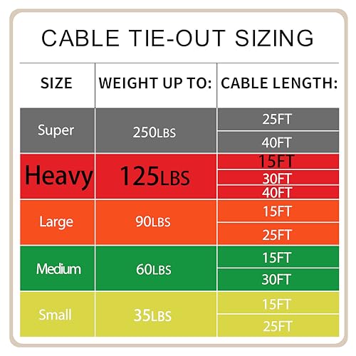 Petest 15ft Reflective Tie-Out Cable for Dogs Up to 125 lbs – Steel Cable with Swivel Clips