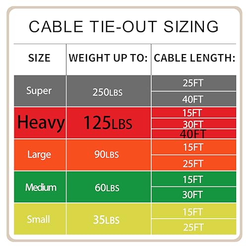 Petest 40ft Reflective Tie-Out Cable for Heavy Dogs Up to 125 lbs - Steel & Anti-Rust