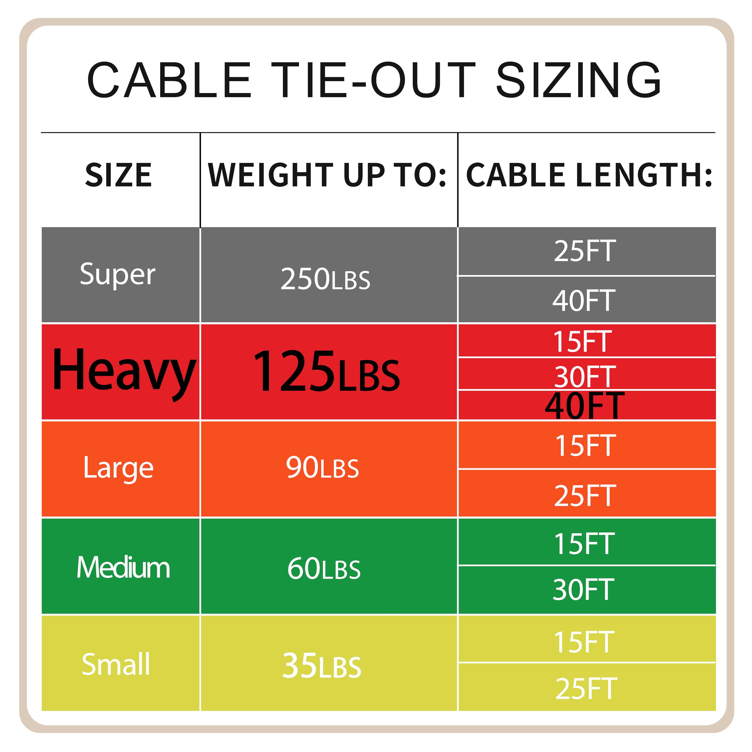 Petest 40ft Reflective Tie-Out Cable for Heavy Dogs Up to 125 lbs - Steel & Anti-Rust