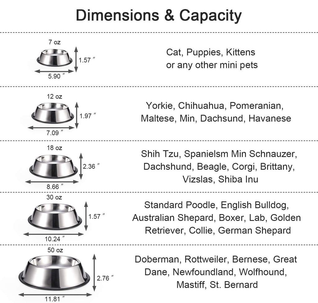 Podinor Stainless Steel Dog Bowls 2-Pack – Non-Slip Rubber Rim, Stackable, Dishwasher Safe for Small, Medium, Large Dogs