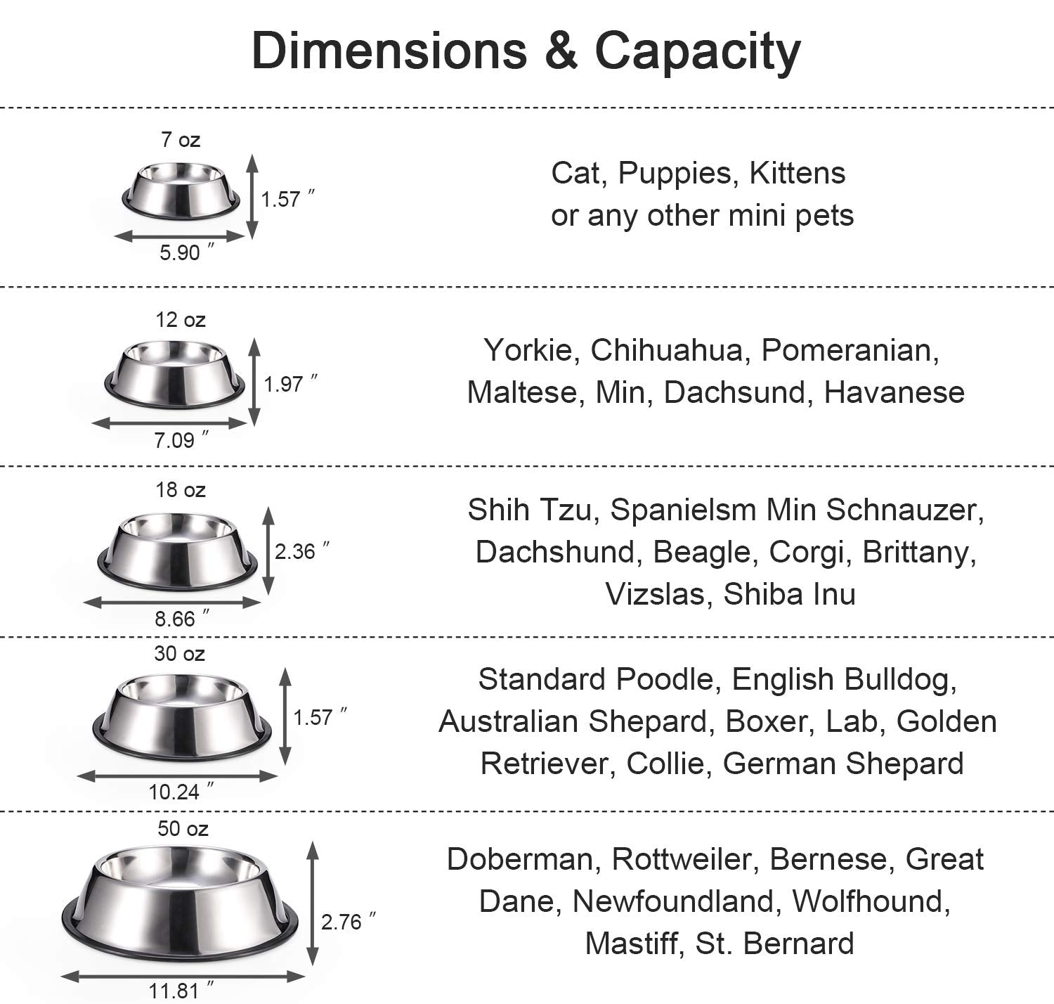 Podinor Stainless Steel Dog Bowls 2-Pack – Non-Slip Rubber Rim, Stackable, Dishwasher Safe for Small, Medium, Large Dogs