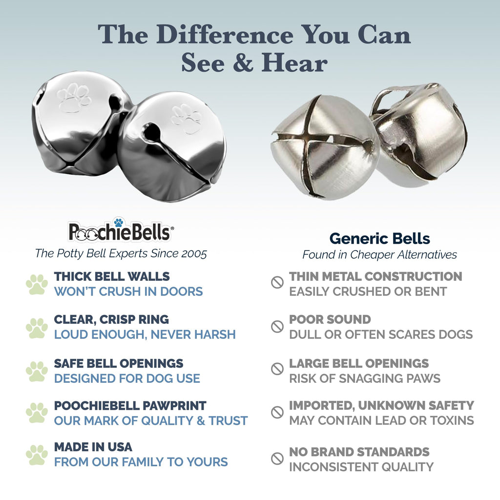 PoochieBells Hydrangea Dog Door Bells - Paw-Safe Steel Bells for Potty Training, Handmade in USA with Training Guide