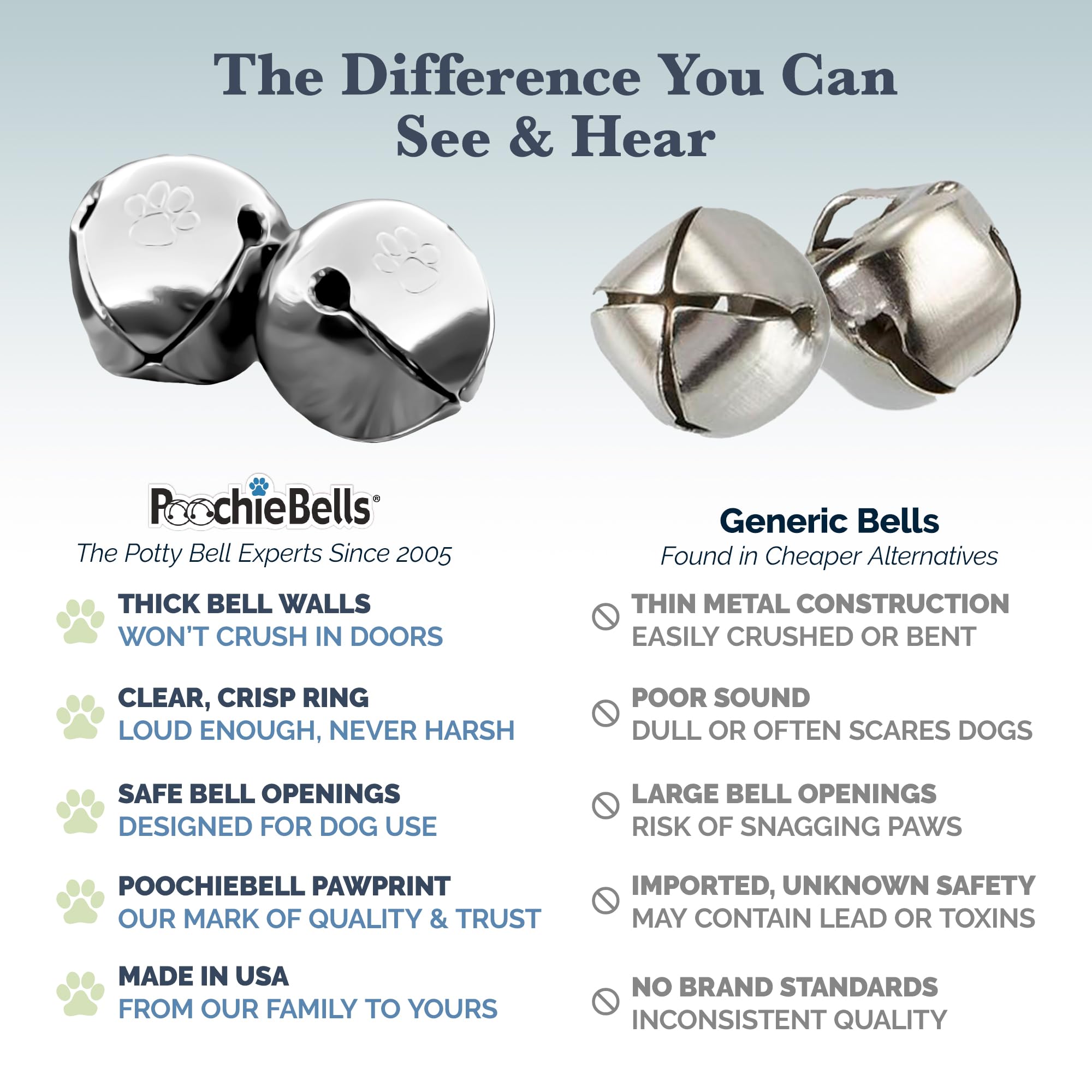 PoochieBells Hydrangea Dog Door Bells - Paw-Safe Steel Bells for Potty Training, Handmade in USA with Training Guide