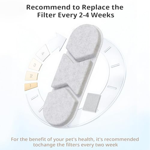 SUKIPAW Large Dog Fountain Filter Replacement – 12 Filters & 12 Sponges for DYSJ01, FW120, WF160 (4.2Gal/16L & 3.2Gal/12L)
