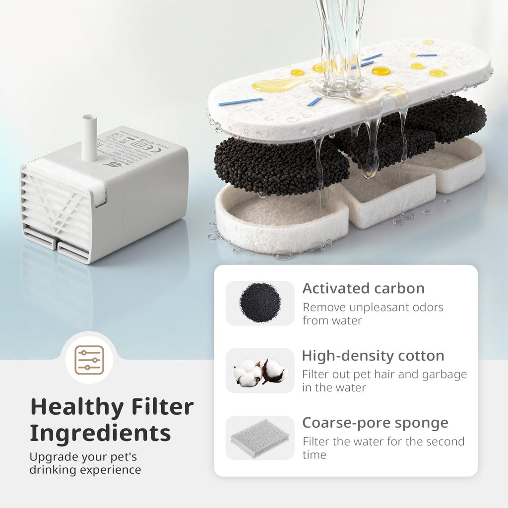 SUKIPAW Large Dog Fountain Filter Replacement – 12 Filters & 12 Sponges for DYSJ01, FW120, WF160 (4.2Gal/16L & 3.2Gal/12L)