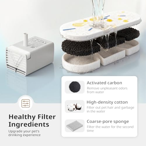 SUKIPAW Large Dog Fountain Filter Replacement – 12 Filters & 12 Sponges for DYSJ01, FW120, WF160 (4.2Gal/16L & 3.2Gal/12L)