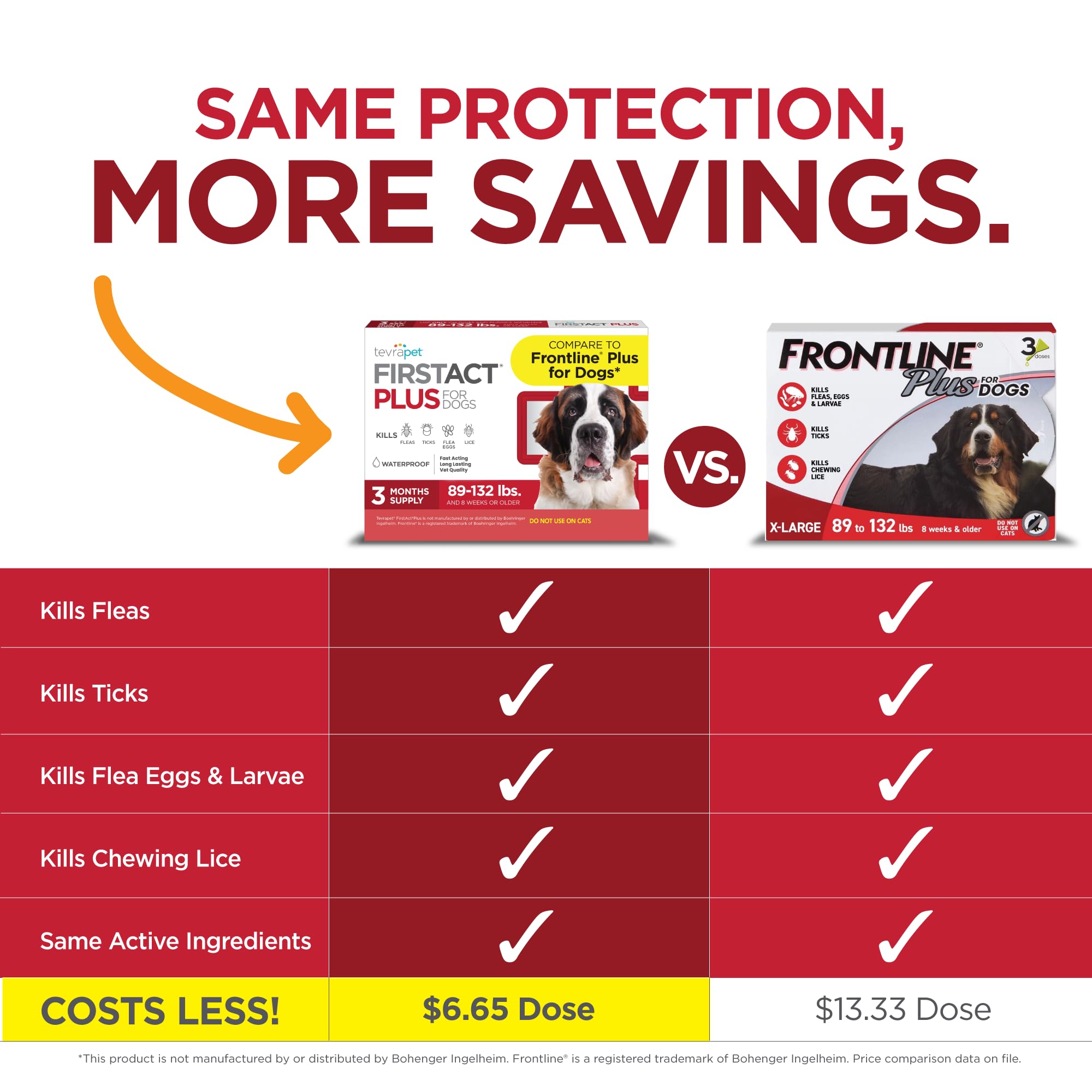 TevraPet FirstAct Plus Flea Treatment for Extra Large Dogs (89+ lbs) – 3 Doses, Fipronil-Based, Same Active Ingredients as Frontline Plus