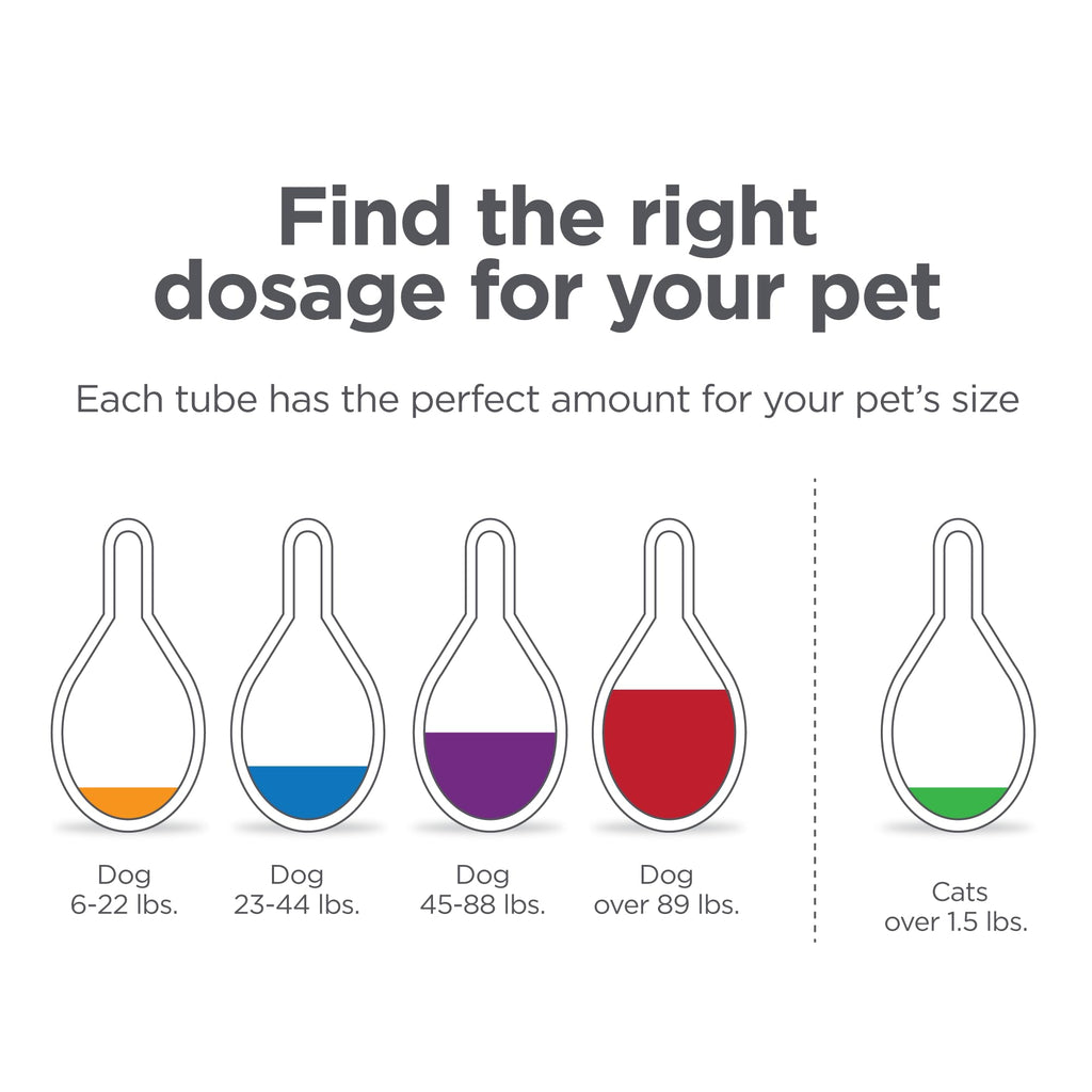 TevraPet FirstAct Plus Flea Treatment for Extra Large Dogs (89+ lbs) – 3 Doses, Fipronil-Based, Same Active Ingredients as Frontline Plus