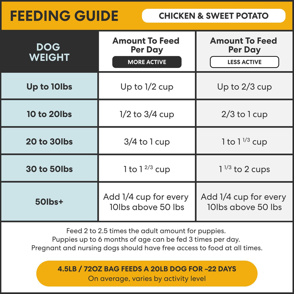 The Pets Table Chicken & Sweet Potato Air-Dried Dog Food, 1 lb Bag