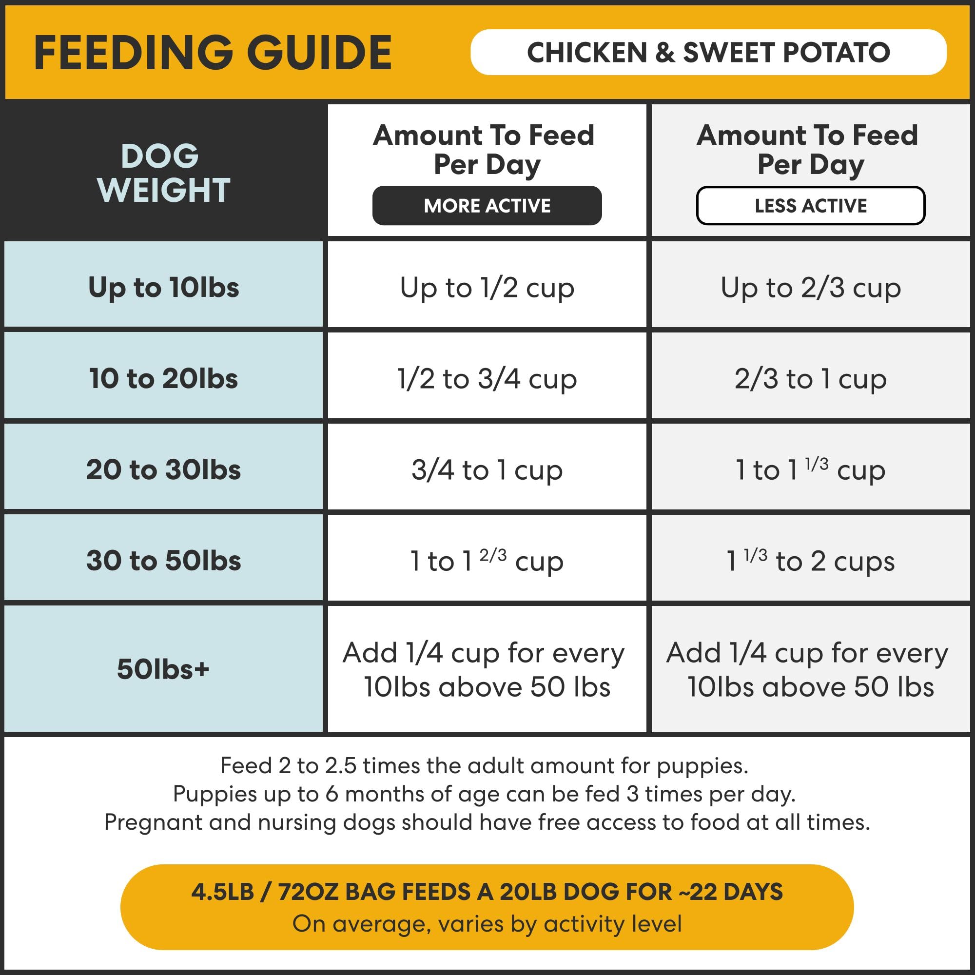 The Pets Table Chicken & Sweet Potato Air-Dried Dog Food, 1 lb Bag