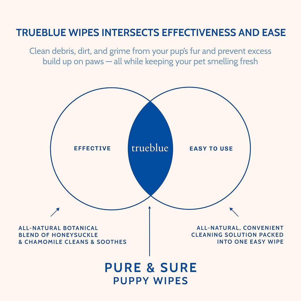 TrueBlue Chamomile & Honeysuckle Puppy Wipes – Pre-Moistened, Extra Large, 100 Count, Made in USA