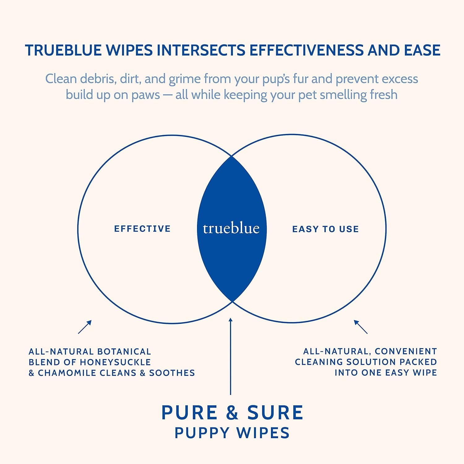 TrueBlue Chamomile & Honeysuckle Puppy Wipes – Pre-Moistened, Extra Large, 100 Count, Made in USA