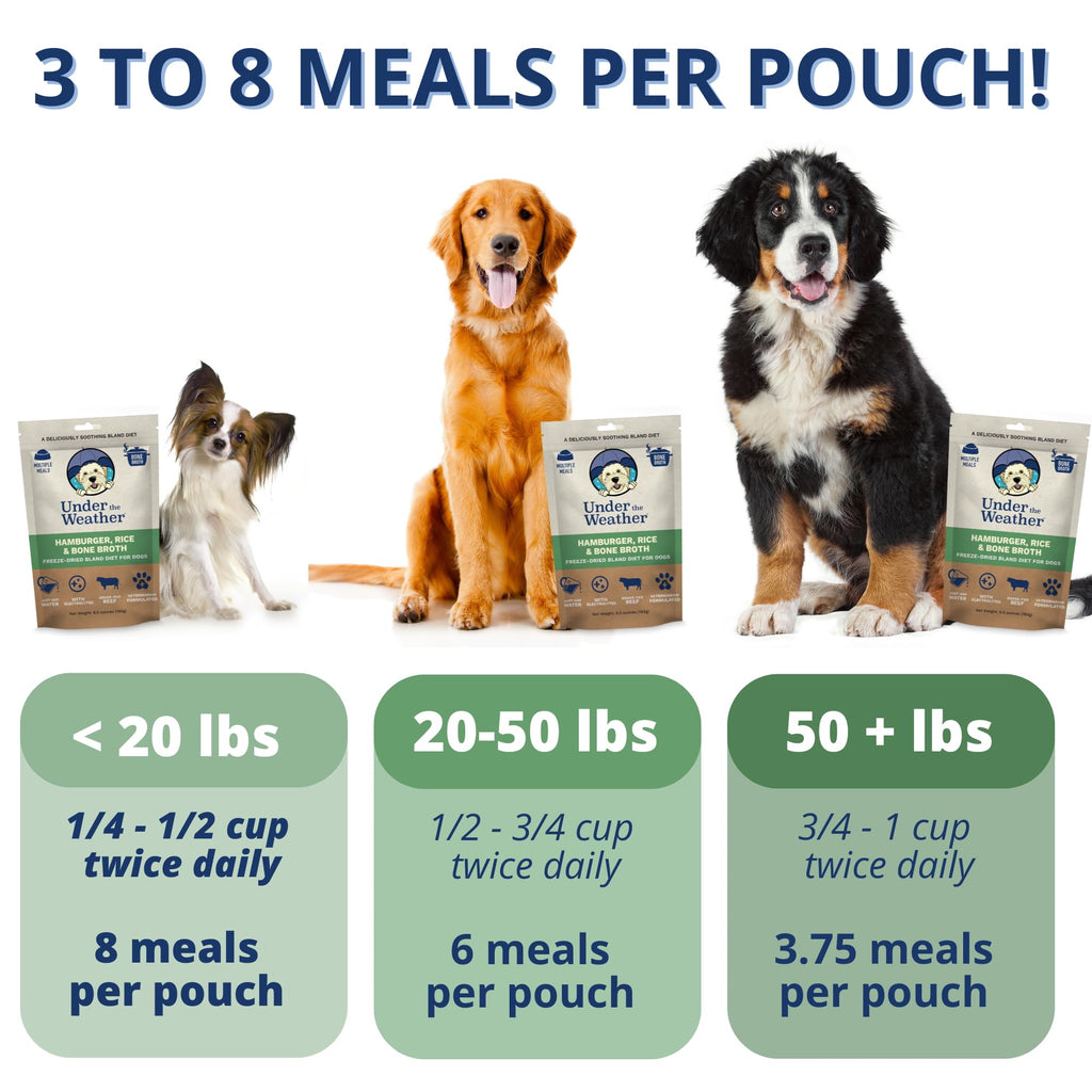 Under the Weather Freeze-Dried Bland Diet for Dogs – Rice, Hamburger & Bone Broth, 6 oz