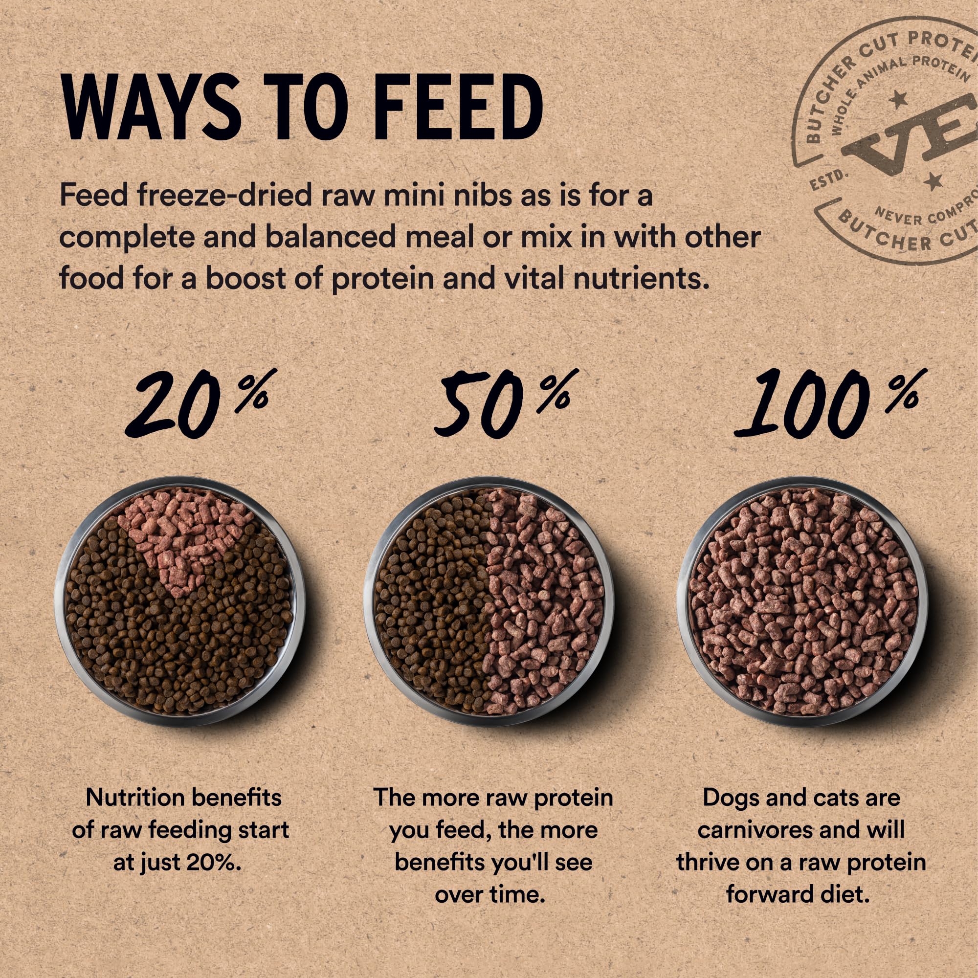 Vital Essentials Freeze Dried Raw Beef Dog Food Mini Nibs 5.5 oz - High Protein, Grain Free
