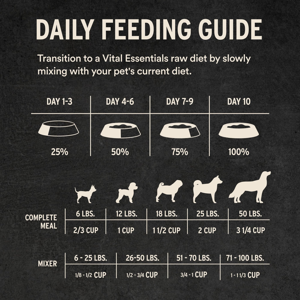 Vital Essentials Freeze Dried Raw Beef Dog Food Mini Nibs 5.5 oz - High Protein, Grain Free
