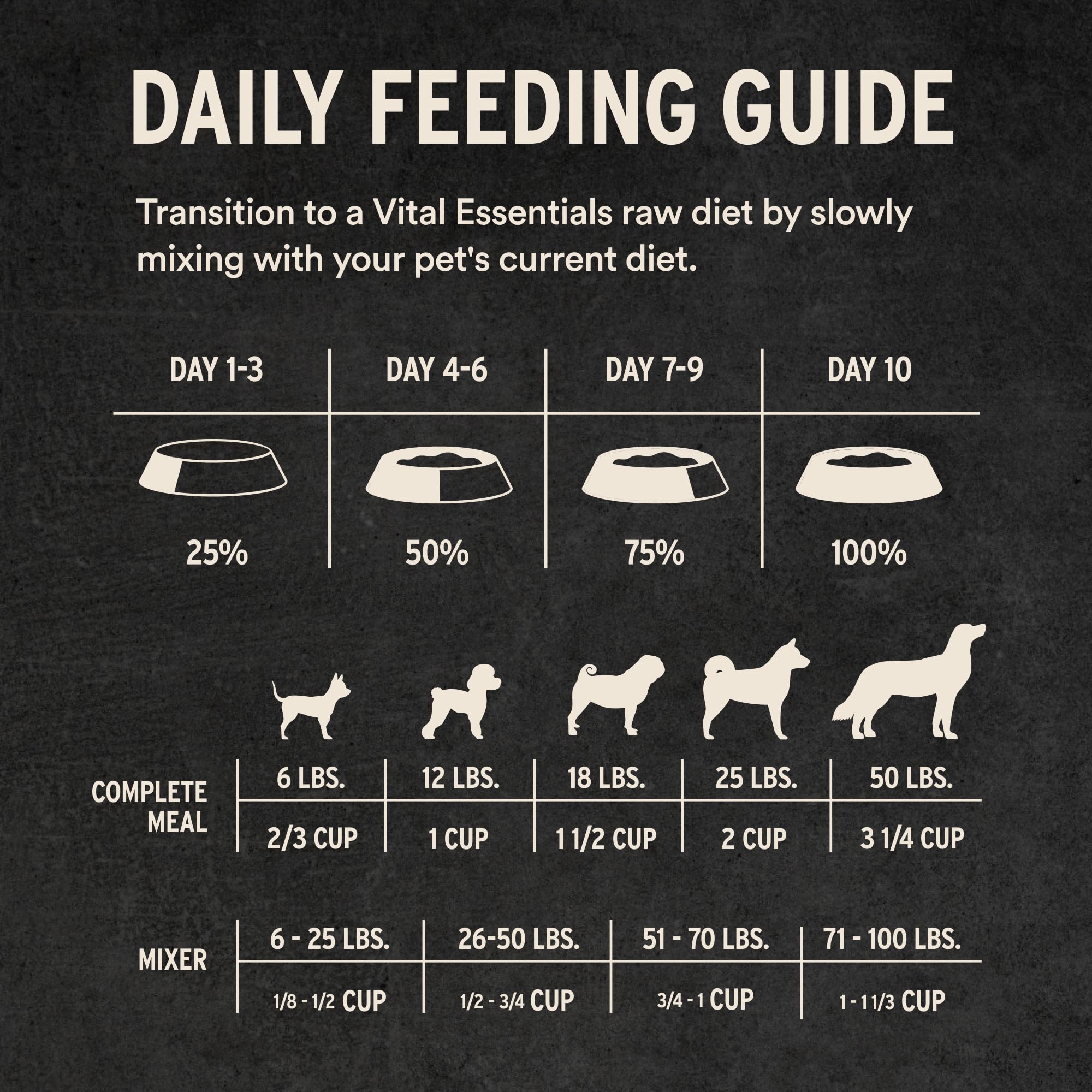 Vital Essentials Freeze Dried Raw Beef Dog Food Mini Nibs 5.5 oz - High Protein, Grain Free