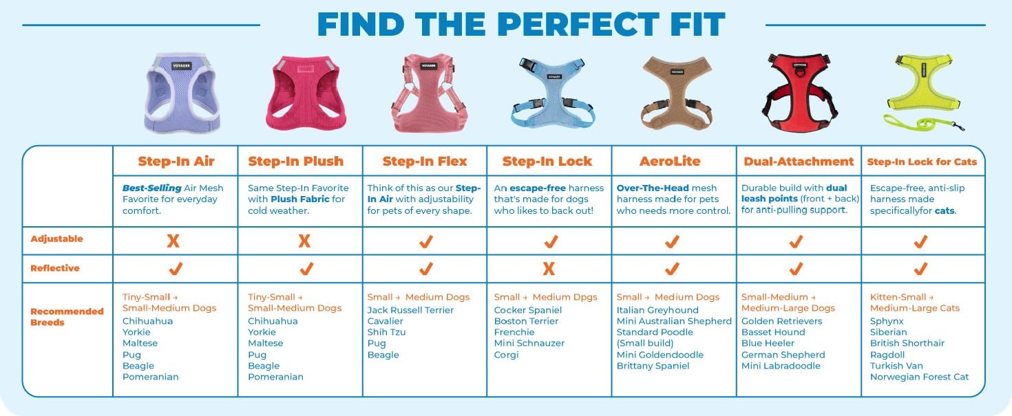 Voyager Dog Harness XS – No-Pull, Reflective, Dual Leash Attachment for Dogs 13-16" Chest – Red Lattice Nylon