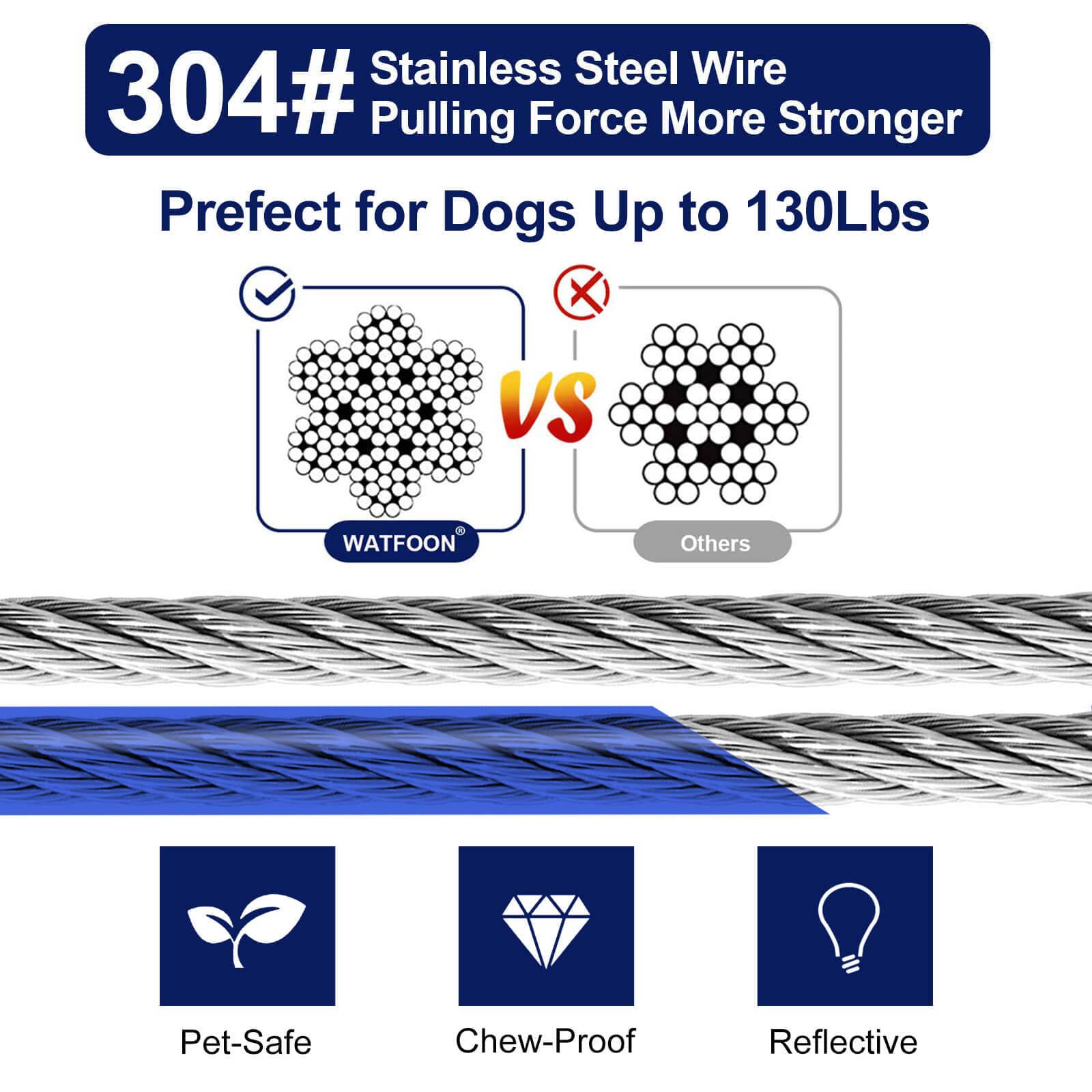 WATFOON 40ft Dog Tie Out Cable - Heavy Duty Steel Wire Tether for Dogs Up to 130 lbs - Blue