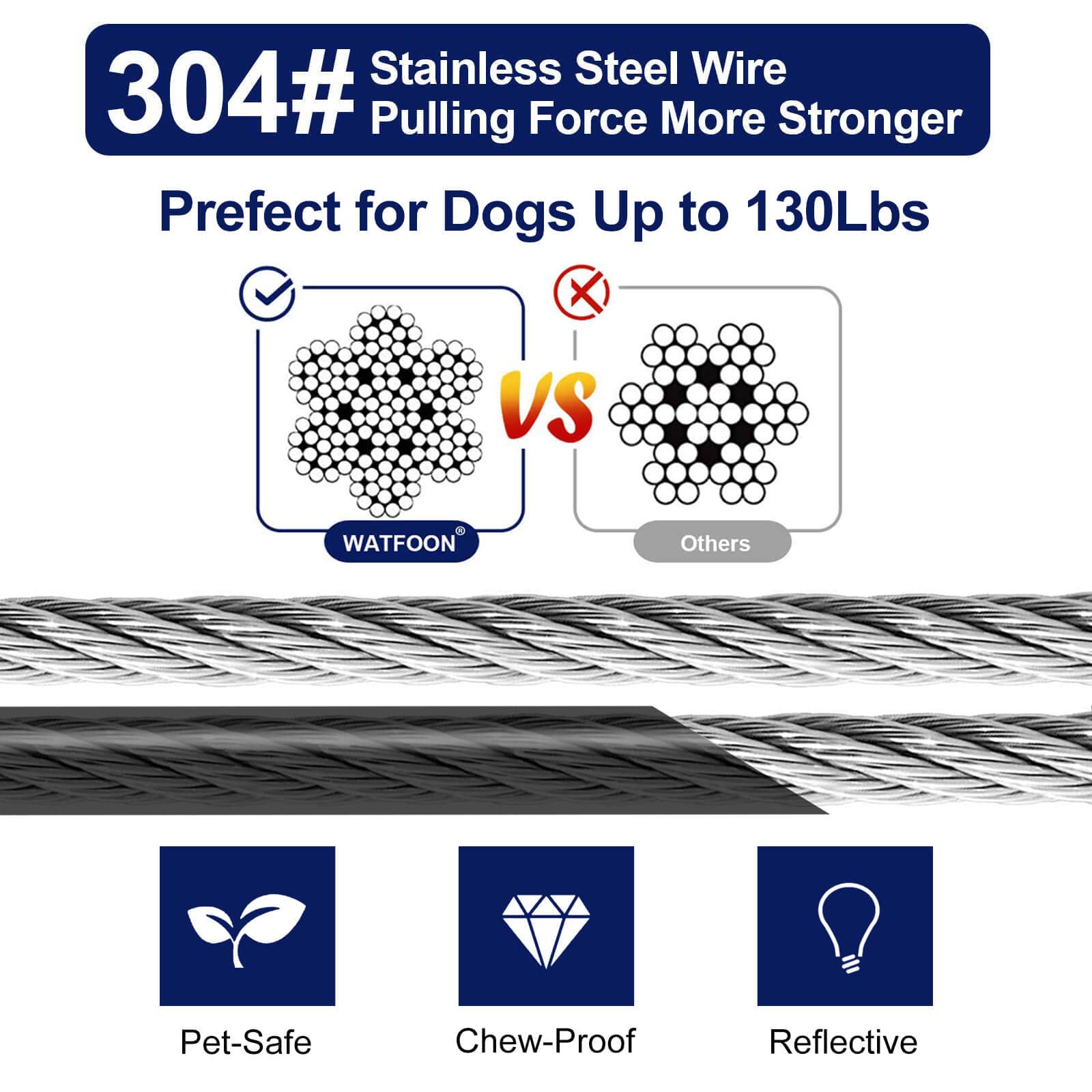 WATFOON 45ft Dog Tie Out Cable for Yard - Heavy Duty Steel Wire Tether with Reflective Coating for Dogs Up to 130 lbs