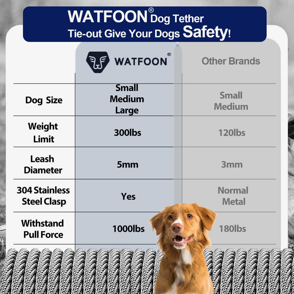 WATFOON Heavy Duty Tie Out Cable for Dogs Up to 300 lbs - 25 ft Orange, 1000 lbs Break Strength